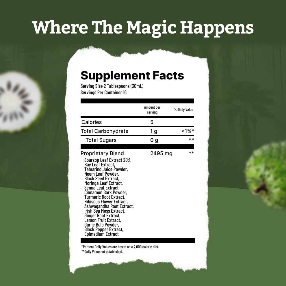 Soursop Bitters Annual Plan
