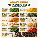 Metabolic Reset