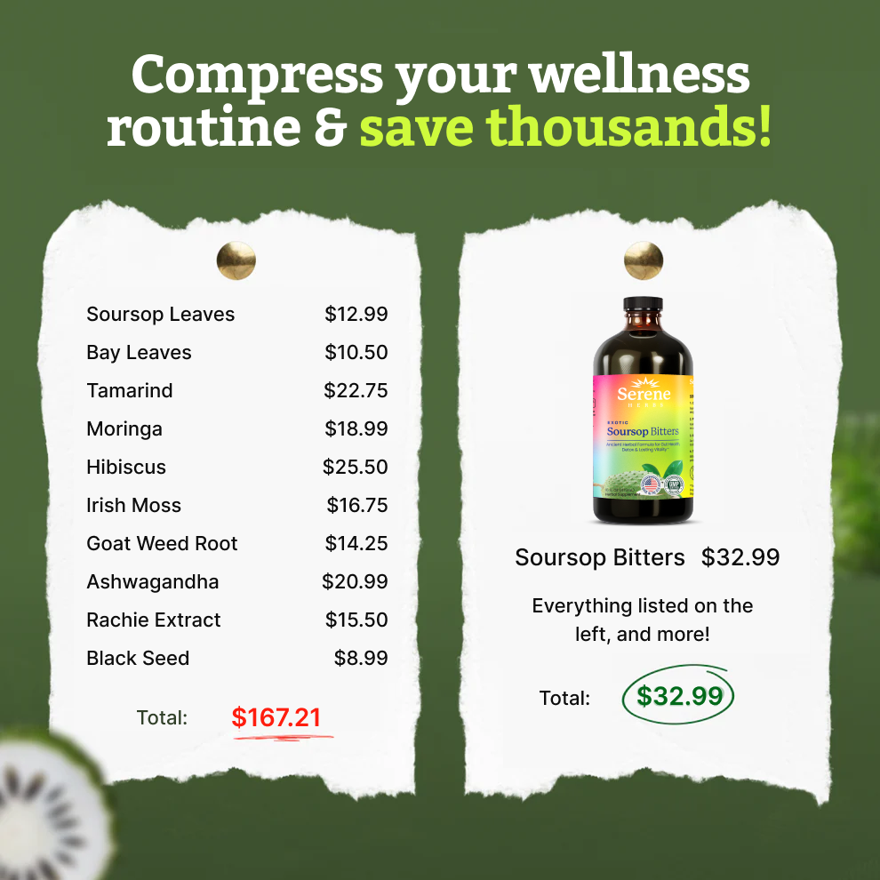 Soursop Bitters Annual Plan